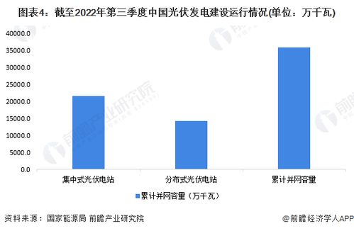 國(guó)家發(fā)改委能源研究所鐘財(cái)富 光伏現(xiàn)階段出現(xiàn)產(chǎn)能過剩,但從遠(yuǎn)期來看還是有比較大增長(zhǎng)空間