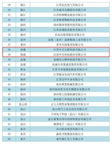 中天科技兩家企業(yè)入選江蘇省首批工業(yè)互聯(lián)網(wǎng)發(fā)展示范企業(yè)